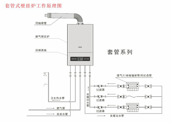 菲斯顿壁挂炉套管机工作原理